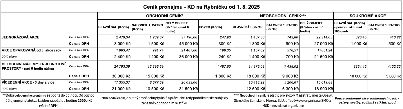Ceník pronájmů platný od 1.8.2025